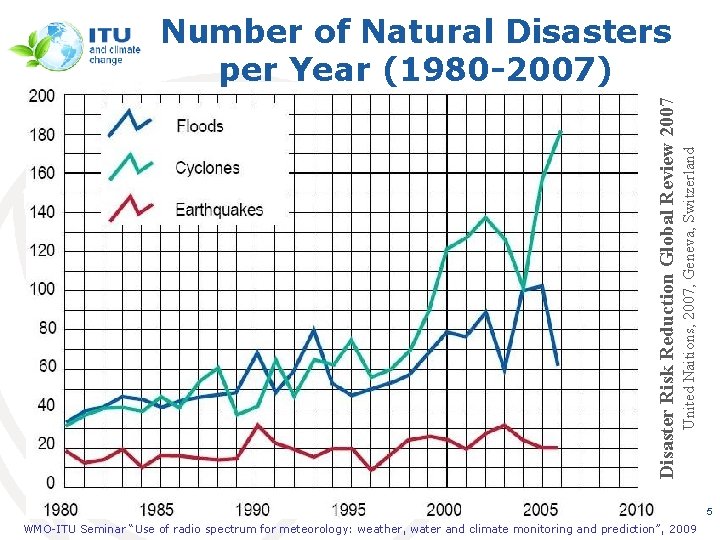 United Naitions, 2007, Geneva, Switzerland Disaster Risk Reduction Global Review 2007 Number of Natural