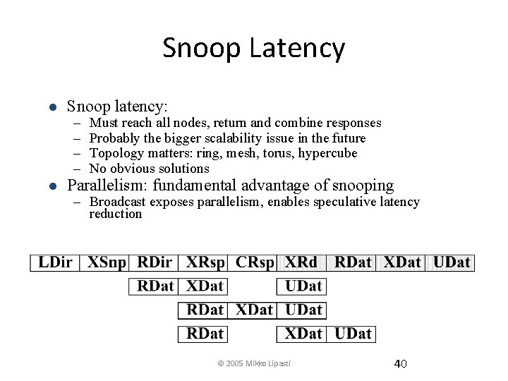 Snoop Latency l Snoop latency: – – l Must reach all nodes, return and