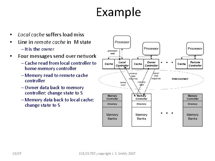 Example • • Local cache suffers load miss Line in remote cache in M