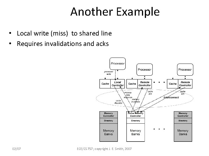 Another Example • Local write (miss) to shared line • Requires invalidations and acks