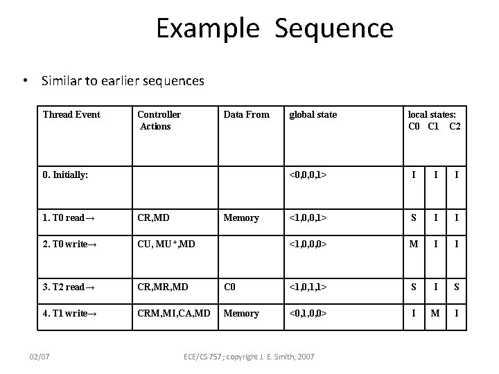 Example Sequence • Similar to earlier sequences Thread Event Controller Actions Data From 0.
