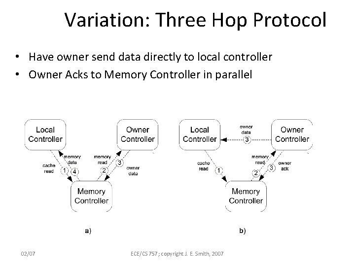 Variation: Three Hop Protocol • Have owner send data directly to local controller •