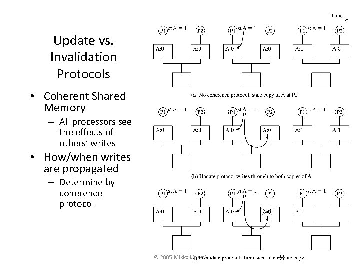 Update vs. Invalidation Protocols • Coherent Shared Memory – All processors see the effects