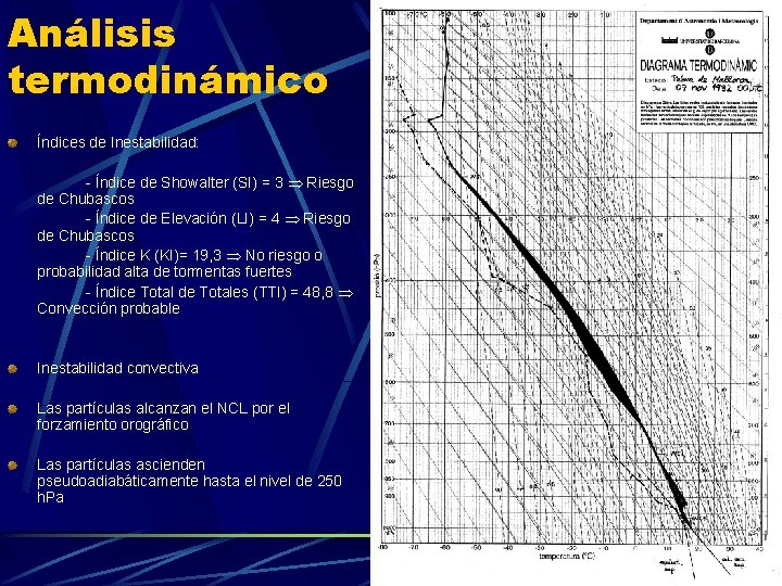 Análisis termodinámico Índices de Inestabilidad: - Índice de Showalter (SI) = 3 Riesgo de