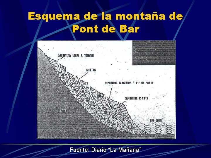 Esquema de la montaña de Pont de Bar Fuente: Diario “La Mañana” 