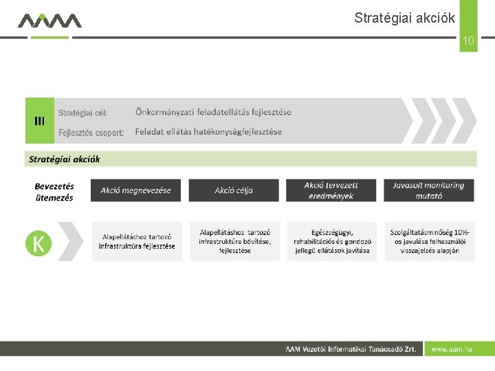 Stratégiai akciók 10 