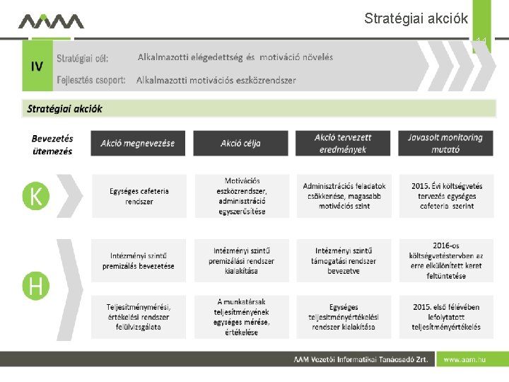 Stratégiai akciók 11 