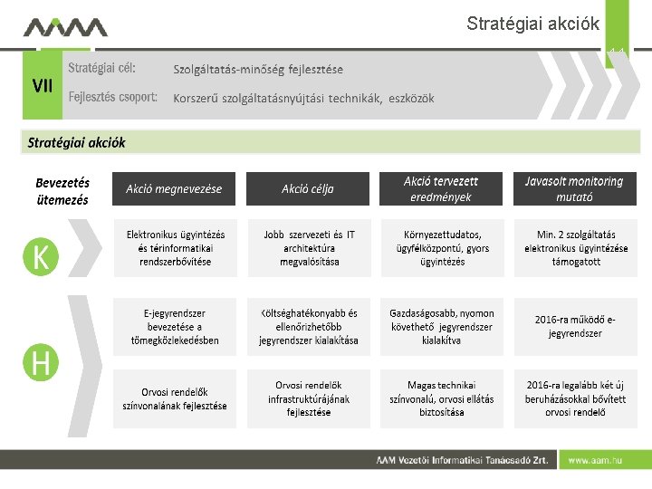 Stratégiai akciók 14 