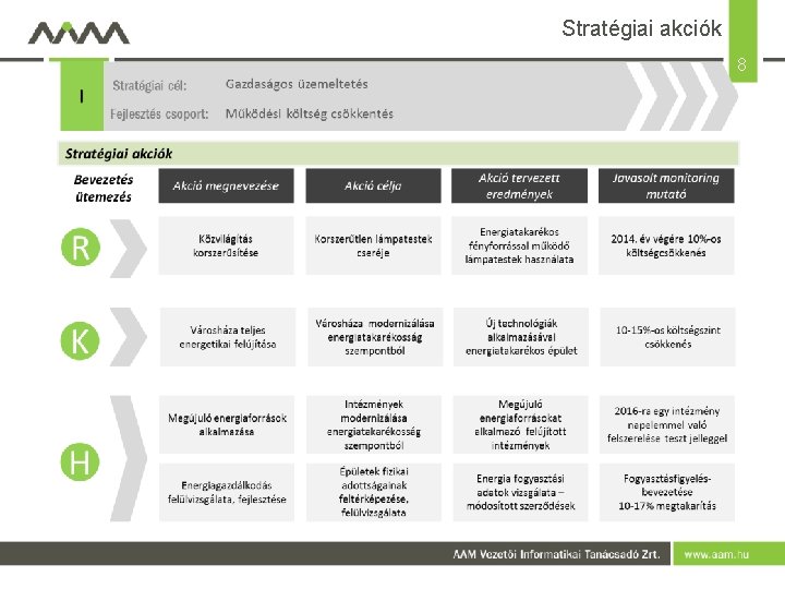 Stratégiai akciók 8 