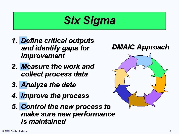 Six Sigma 1. Define critical outputs and identify gaps for improvement 2. Measure the