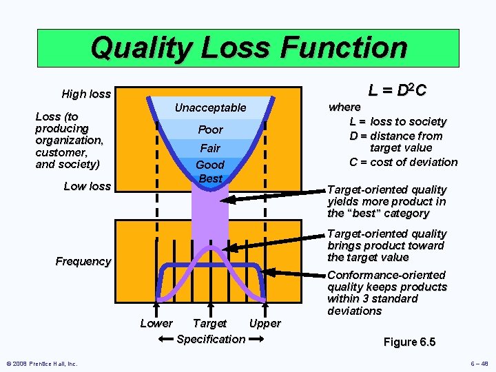 Quality Loss Function L = D 2 C High loss Unacceptable Loss (to producing