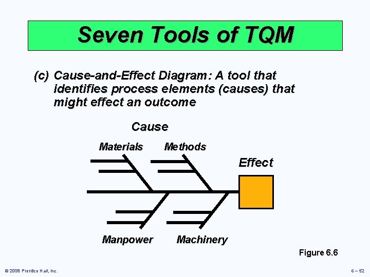 Seven Tools of TQM (c) Cause-and-Effect Diagram: A tool that identifies process elements (causes)
