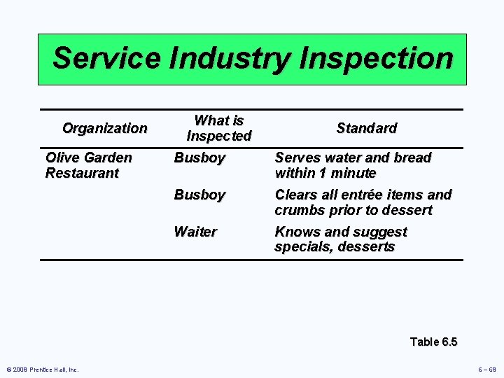 Service Industry Inspection Organization Olive Garden Restaurant What is Inspected Standard Busboy Serves water