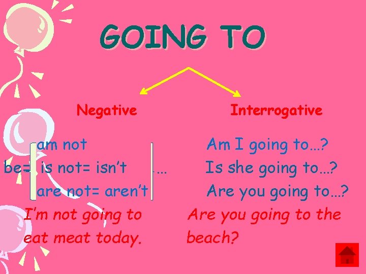 GOING TO Negative am not be= is not= isn’t … are not= aren’t I’m