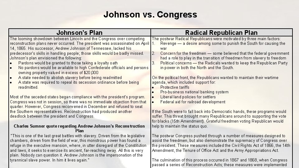 Johnson vs. Congress Johnson’s Plan Radical Republican Plan The looming showdown between Lincoln and