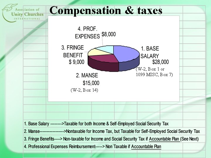 Compensation & taxes (W-2, Box 1 or 1099 MISC, Box 7) (W-2, Box 14)