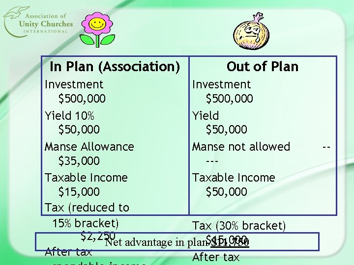 In Plan (Association) Out of Plan Investment $500, 000 Yield 10% Yield $50, 000