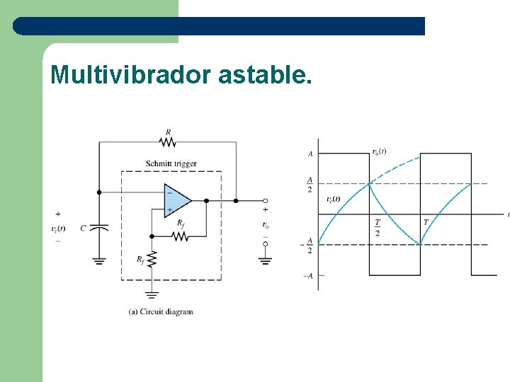 Multivibrador astable. 