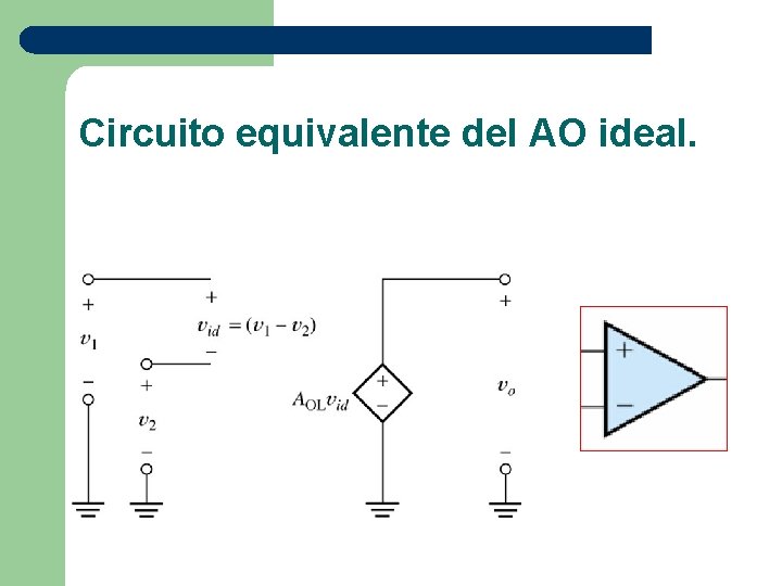 Circuito equivalente del AO ideal. 