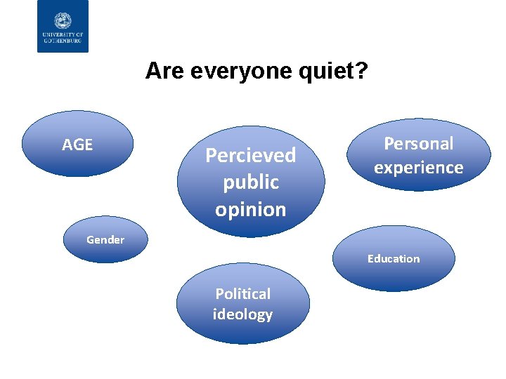 Are everyone quiet? AGE Percieved public opinion Personal experience Gender Education Political ideology 