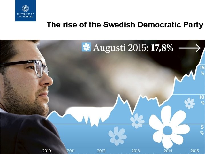 The rise of the Swedish Democratic Party 