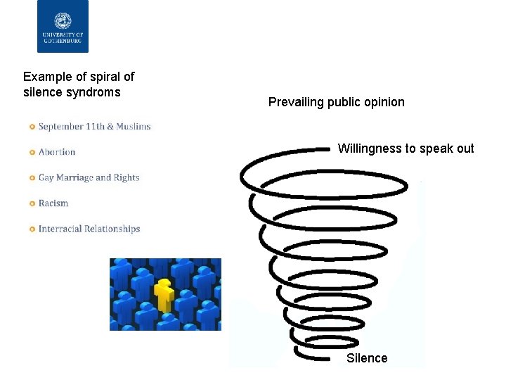 Example of spiral of silence syndroms Prevailing public opinion Willingness to speak out Silence