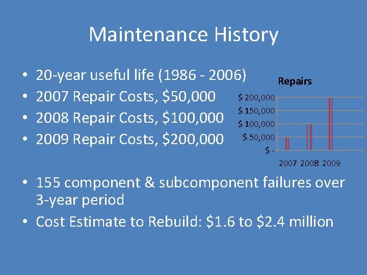 Maintenance History • • 20 -year useful life (1986 - 2006) Repairs 2007 Repair