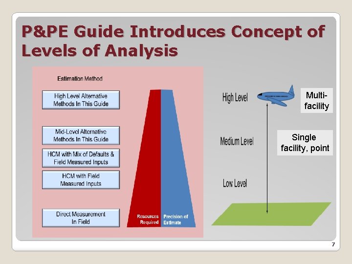 P&PE Guide Introduces Concept of Levels of Analysis Multifacility Single facility, point 7 