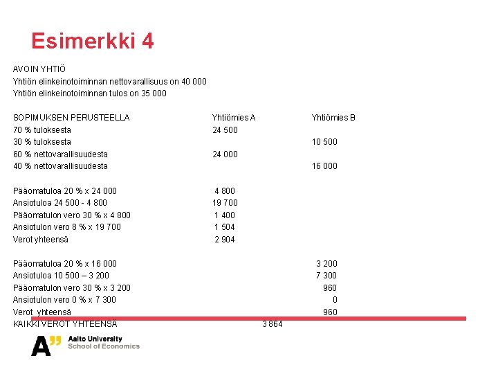 Esimerkki 4 AVOIN YHTIÖ Yhtiön elinkeinotoiminnan nettovarallisuus on 40 000 Yhtiön elinkeinotoiminnan tulos on