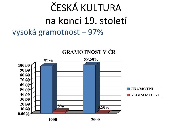 ČESKÁ KULTURA na konci 19. století vysoká gramotnost – 97% GRAMOTNOST V ČR 99.