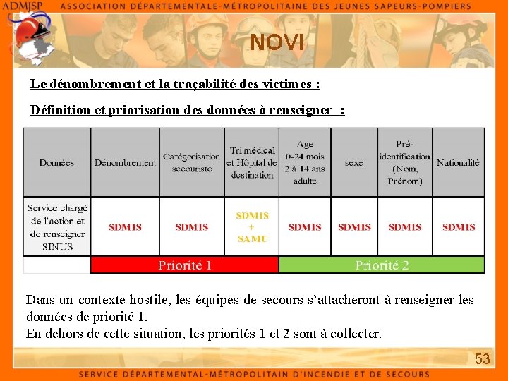 NOVI Le dénombrement et la traçabilité des victimes : Définition et priorisation des données