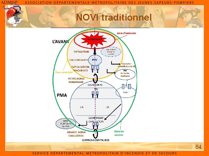 NOVI traditionnel 64 