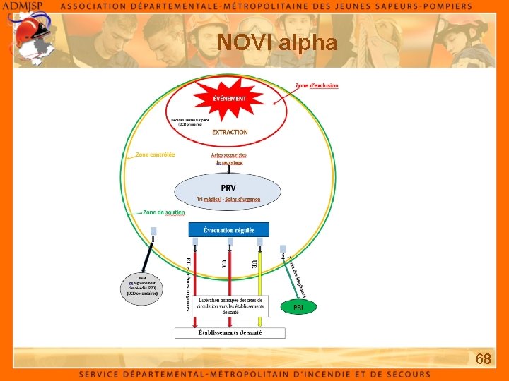 NOVI alpha 68 