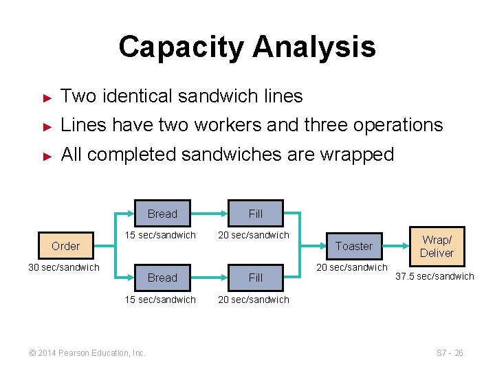 Capacity Analysis ► Two identical sandwich lines ► Lines have two workers and three