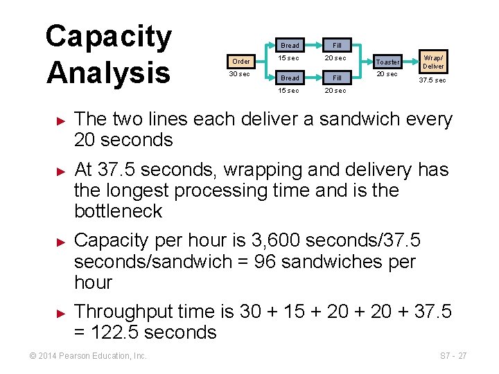 Capacity Analysis ► ► Order 30 sec Bread Fill 15 sec 20 sec Wrap/