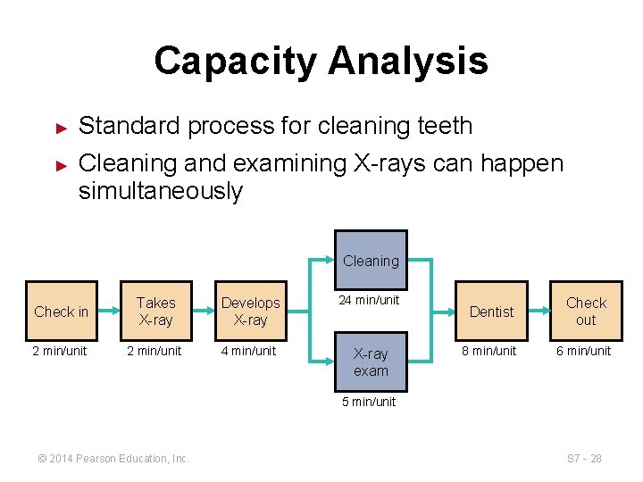 Capacity Analysis ► ► Standard process for cleaning teeth Cleaning and examining X-rays can