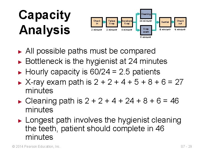 Capacity Analysis ► ► ► Cleaning Check in Takes X-ray Develops X-ray 24 min/unit