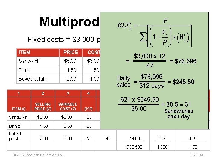 Multiproduct Example Fixed costs = $3, 000 per month ITEM PRICE COST Sandwich $5.