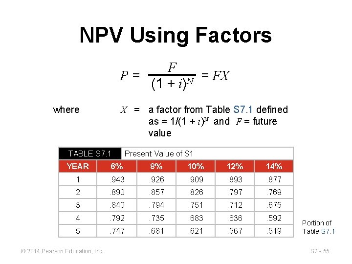 NPV Using Factors F P= = FX N (1 + i) where X =