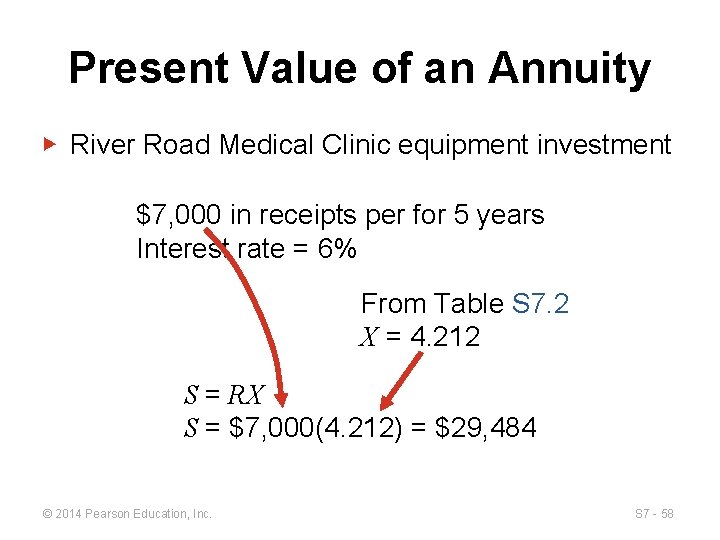 Present Value of an Annuity ▶ River Road Medical Clinic equipment investment $7, 000