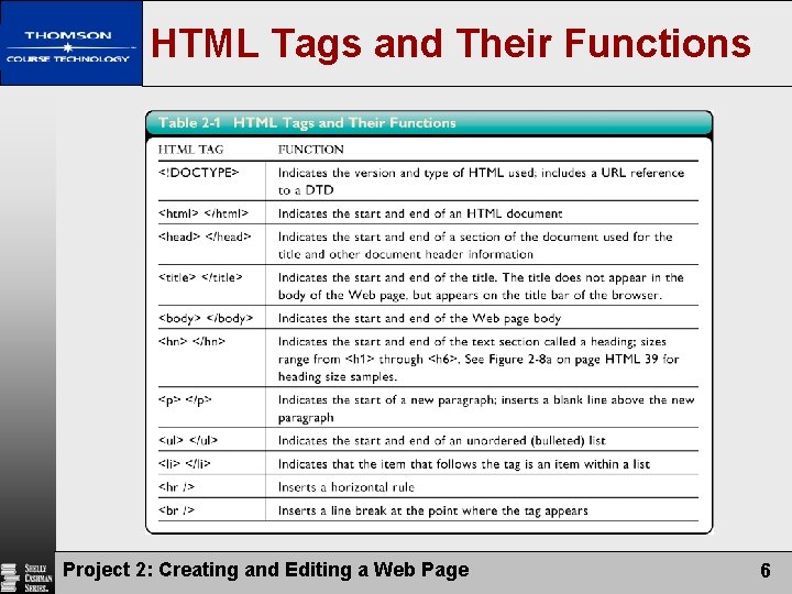 HTML Tags and Their Functions Project 2: Creating and Editing a Web Page 6