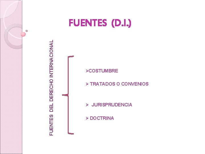 FUENTES DEL DERECHO INTERNACIONAL FUENTES (D. I. ) ØCOSTUMBRE Ø TRATADOS O CONVENIOS Ø