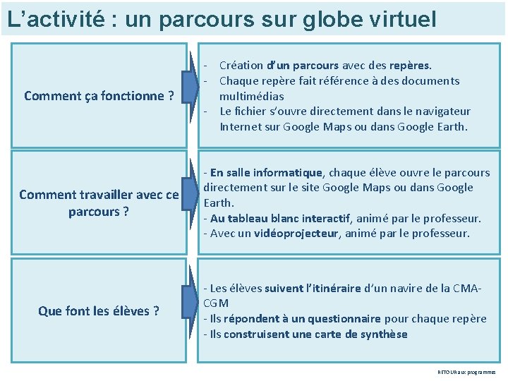 L’activité : un parcours sur globe virtuel Comment ça fonctionne ? - Création d’un