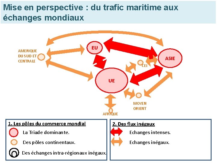 Mise en perspective : du trafic maritime aux échanges mondiaux AMERIQUE DU SUD ET