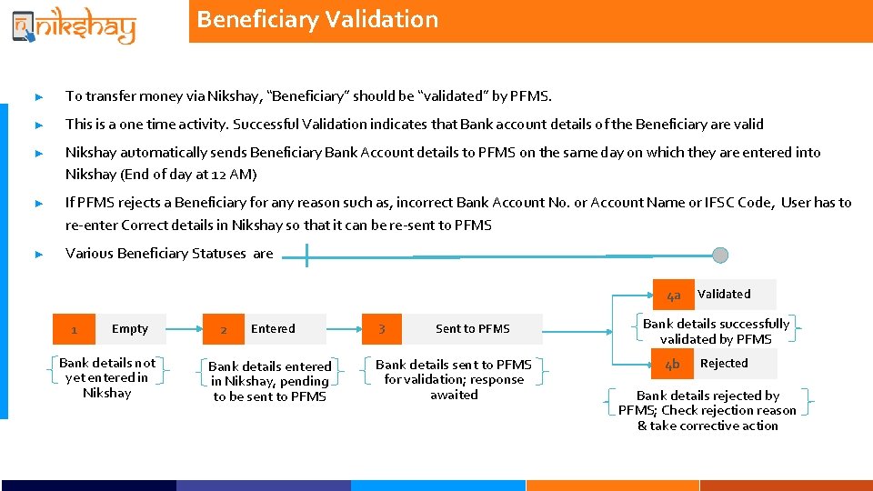 Beneficiary Validation ► To transfer money via Nikshay, “Beneficiary” should be “validated” by PFMS.