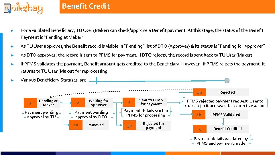 Benefit Credit ► For a validated Beneficiary, TU User (Maker) can check/approve a Benefit