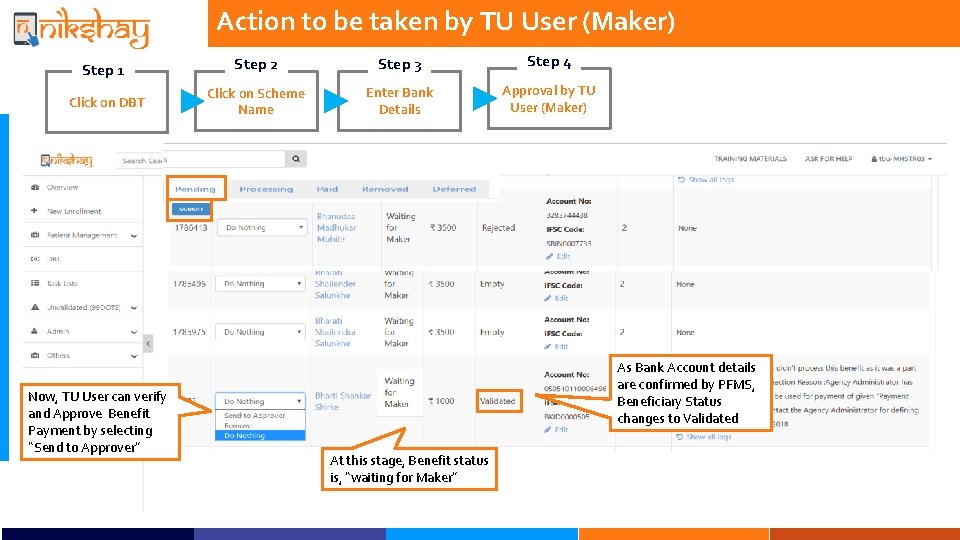 Action to be taken by TU User (Maker) Step 1 Step 2 Step 3