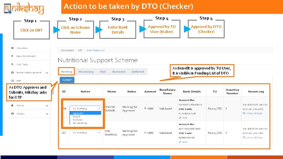 Action to be taken by DTO (Checker) Step 1 Step 2 Step 3 Step