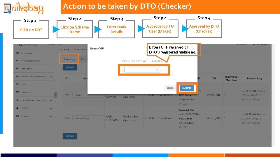 Action to be taken by DTO (Checker) Step 1 Step 2 Step 3 Step