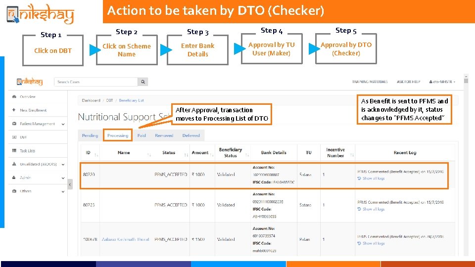 Action to be taken by DTO (Checker) Step 1 Step 2 Step 3 Step